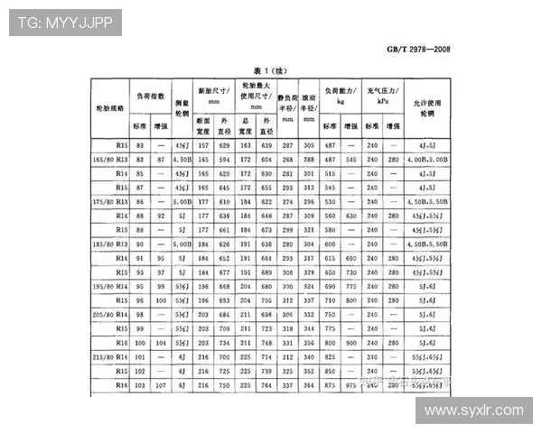 工程轮胎气压与负载标准